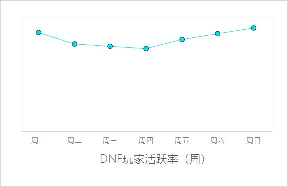 择周四更新？浅谈网络游戏的更新规则九游会国际入口为什么大部分网游都选(图2)