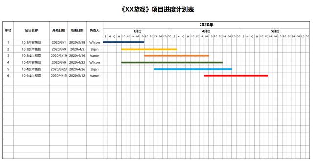 择周四更新？浅谈网络游戏的更新规则九游会国际入口为什么大部分网游都选(图8)